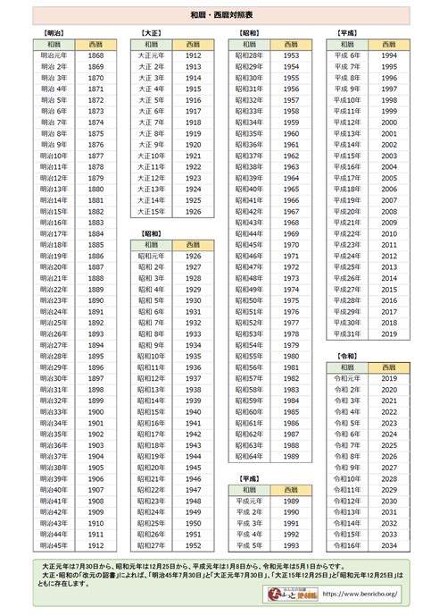 1988年11月|元号西暦対照表